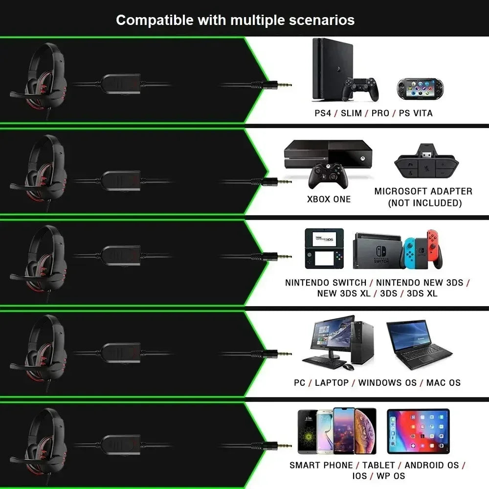 High Fidelity Wired Gaming Headset with Omnidirectional Microphone Over Ear PC Chat Headphones