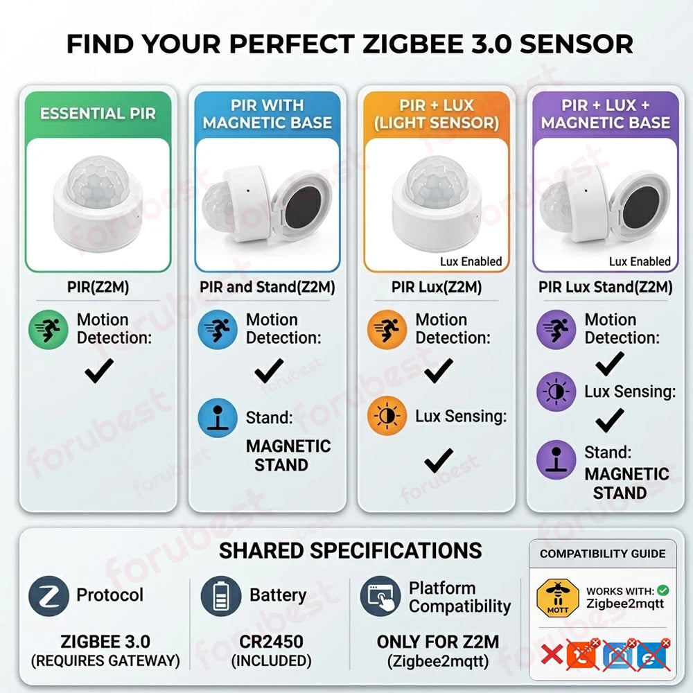 Zigbee 3.0 PIR Motion & Lux Sensor | Human Body Detector with Magnetic Stand for Home Assistant & Z2M