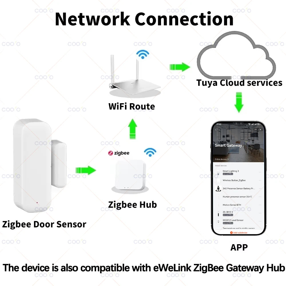 Tuya Zigbee Door Sensor Window Contact Sensor | Smart Home Security Open/Closed Detector for Smart Life