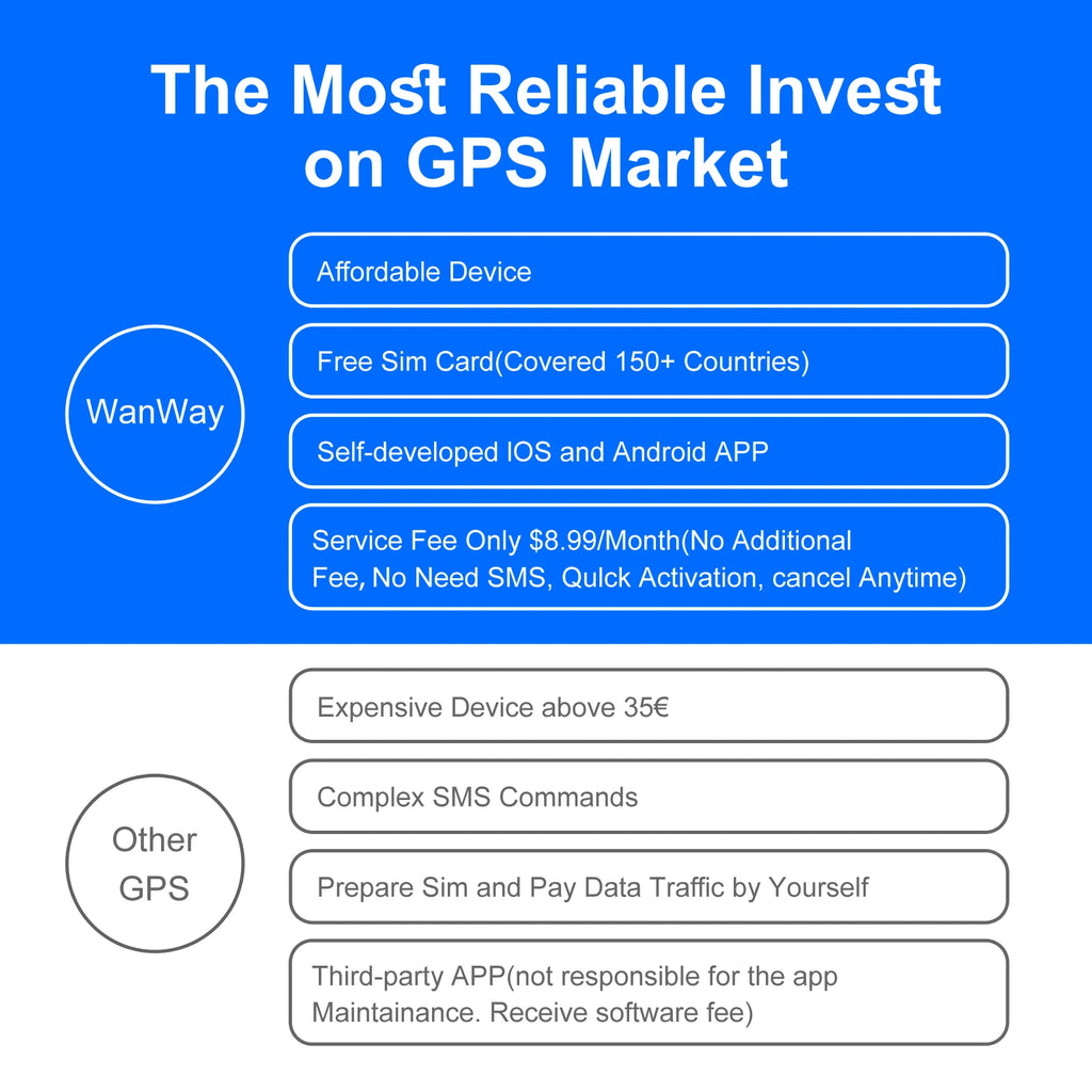 Smart Wireless GPS Car Tracker with Real-Time Tracking & Anti-Theft Protection
