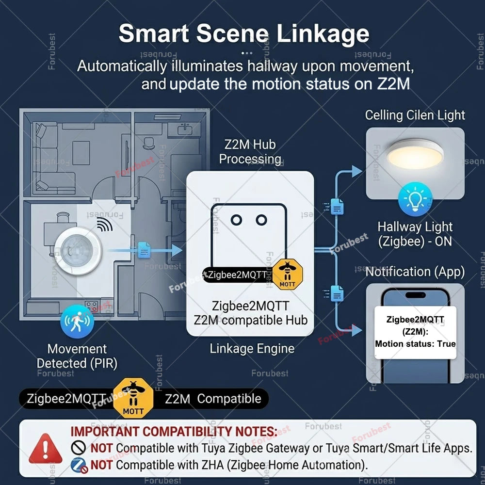 Zigbee 3.0 PIR Motion & Lux Sensor | Human Body Detector with Magnetic Stand for Home Assistant & Z2M