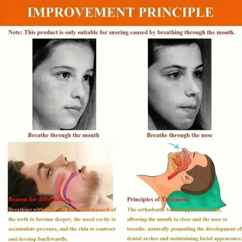 Anti-Snoring Chin Strap Band | Open Mouth Breathing Corrective Chin Rest Guard for Sleep Support