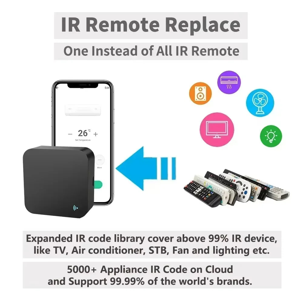 Tuya WiFi Smart IR Remote Controller | Universal Infrared Hub for Air Conditioner, TV & DVD