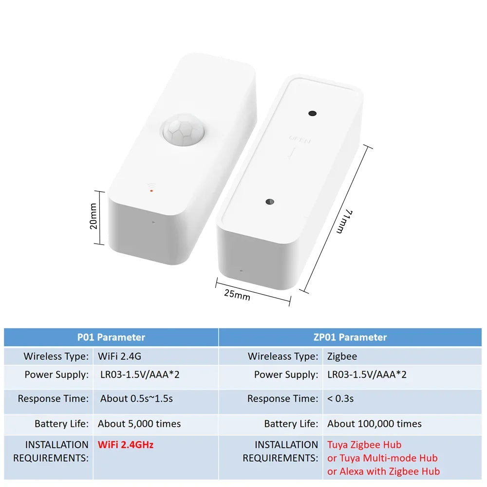 Tuya WiFi / Zigbee PIR Motion Sensor | Smart Home Human Body Infrared Detector for Smart Life