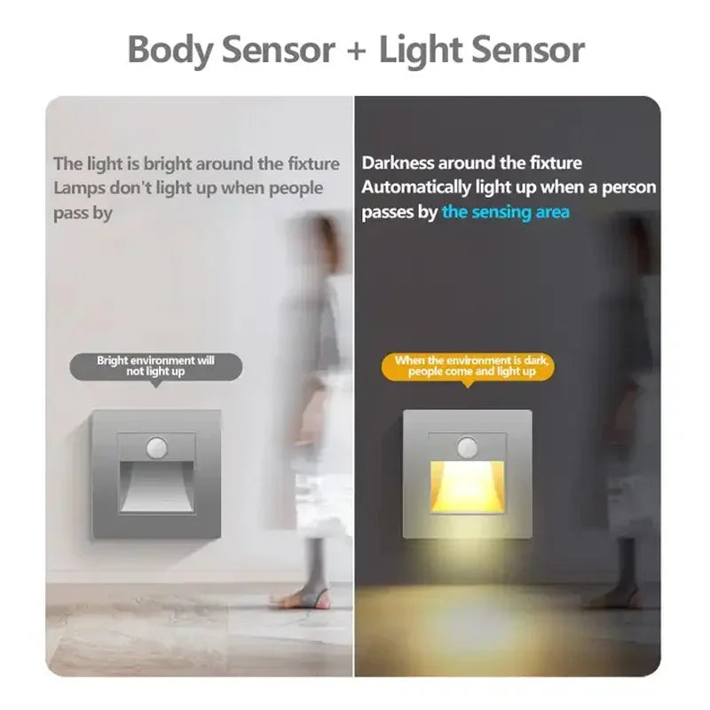 PIR Motion Sensor LED Night Light | Recessed Footlight for Walls & Staircases (AC 110–240V)