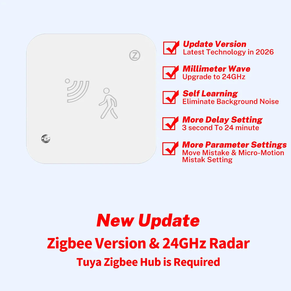 RIGHTSITU Tuya Zigbee/WiFi Human Presence Sensor | mmWave Radar Detector with Built-In Luminance Sensor